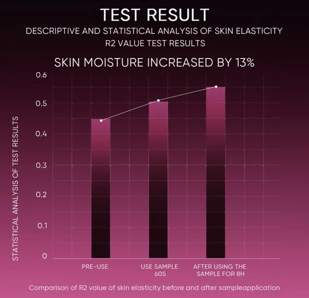 SKINTIFIC-12% AHA BHA PHA LHA Peeling Solution